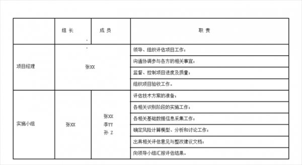 某信息系统安全风险评估项目