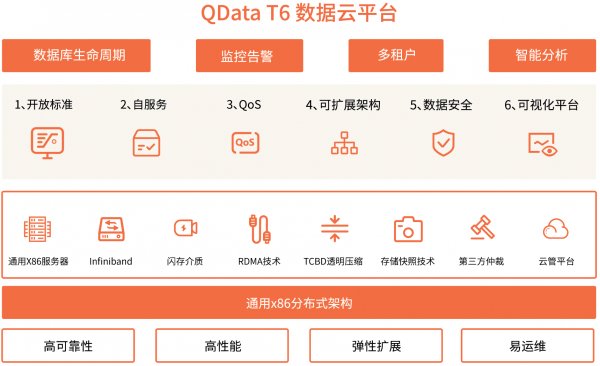 Oracle数据库高性能解决方案