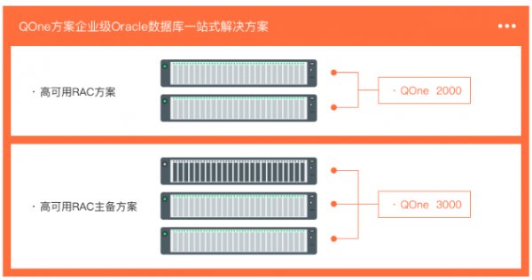 企业级Oracle数据库全能解决方案